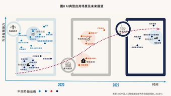 中國(guó)AI計(jì)算力地圖揭曉 杭州、北京、深圳領(lǐng)跑，基礎(chǔ)軟件開發(fā)成關(guān)鍵