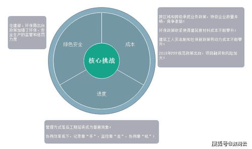 數(shù)商云賦能傳統(tǒng)建筑產(chǎn)業(yè)轉(zhuǎn)型 打造智能化建筑材料信息系統(tǒng)，引領(lǐng)數(shù)字化管理新未來(lái)