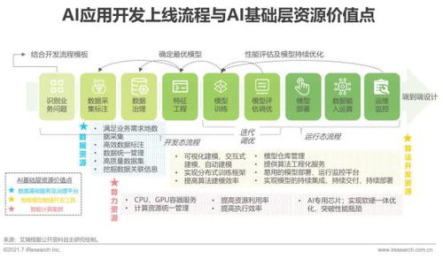 2021年中國(guó)人工智能基礎(chǔ)層行業(yè)研究報(bào)告 聚焦人工智能基礎(chǔ)軟件開(kāi)發(fā)
